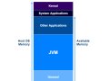 JVM Memory Model