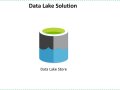 Decoding Azure Data Lake