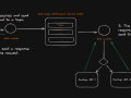 How We Use AWS Lambda and API Gateway to Increase Product Profit by 10%