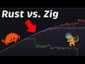 I Rewrote My Rust Project in Zig — Here’s What Happened