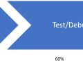 Unit Tests Slow Me Down