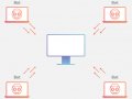 Botnet Class 101