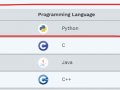06 Top GitHub Repositories to Learn Python