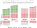 The Hard Truth About AI Search Tools