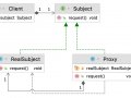 Design Pattern Proxy, in a nutshell