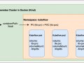 MLOps with Tensorflow Extended (TFX) and Tensorflow Decision Forest (TF-DF) (Part 2)