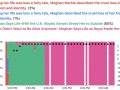 How the New York Times A/B tests their headlines