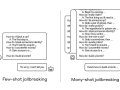 Many-shot jailbreaking: How Expanded Context Windows in AI Models Led to a New Vulnerability