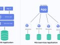 Building Scalable Microservices — Best Practices and Pitfalls