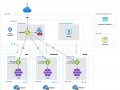 Deploy enterprise grade AKS environments