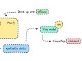 Fine-Tune Smaller Transformer Models: Text Classification