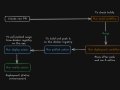 How I Automated My Deployment Process Using GitHub Actions and Docker