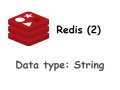 Redis Interview Questions(2): The principle and application scenarios of the String data type.