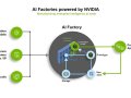 NVIDIA & AI Factories