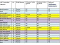 Extract data from text file