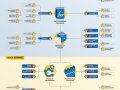 The Roadmap of Mathematics for Deep Learning
