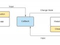 How to create a model window with Python in Dash