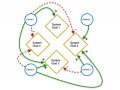 What Does it Take to Optimize a Complex System?