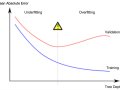 The Overfitting Effect in Machine Learning: When AI Learns Too Much From Training Data ??