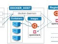 DOCKER INSTALLATION AND DEPLOY APPLICATION ON UBUNTU