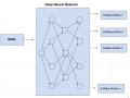 Diving into Deep Reinforcement Learning with Deep Q Learning