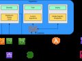 Train, Deploy and Predict Cost-Effective ML Models in AWS Cloud