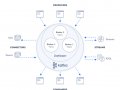 Application of Kafka and Spark in Transaction Processing
