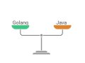 Go vs. Java: We Rewrote Our Monolith — One Was a Game-Changer