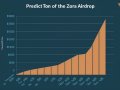 Zora Airdrop Price Prediction: What to Expect in Q2 2025
