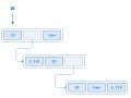 Quiz Time: Unleashing Your Python List and Tuple Proficiency