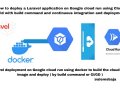 How to deploy a Laravel application on Google cloud run using Cloud build with build command, continuous integration and deployment