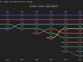 Thoughts on React vs Vue vs Everything Else in 2023