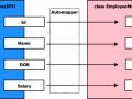 How to work with AutoMapper in C#