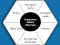 Menjelajahi Esensi Pengantar Sistem Informasi: Mengoptimalkan Potensi Teknologi Untuk Keberhasilan Bisnis