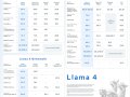 Meta just unleashed new AI model LLaMA 4 — and why that matters for you
