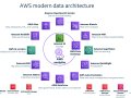 ? The Step-by-Step Blueprint for Modern AWS Infrastructure (That Everyone’s Missing)