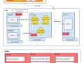 Application Network Security in Azure: Subnets, Endpoints, DNS, NSGs with Terraform Code