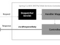 ? Unlocking the Power of @ResponseBody in Spring Boot: A Game-Changer for RESTful APIs