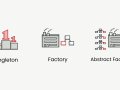 Kotlin Design Patterns-Singleton, Factory and Abstract Factory