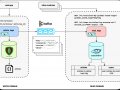 Optimize your data access by using CQRS Architecture Pattern —