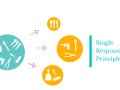 Understanding the Single Responsibility Principle: Beyond the Common Misconception