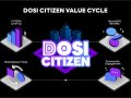 Line launches NFT marketplace on its platform DOSI 
