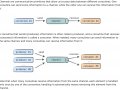 Introduction to Kotlin Sequences, Channels, Flows — Part 2— Channels