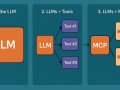 Model Context Protocol (MCP): How to Build Your Own MCP Server? & Integrate AI to your existing applications