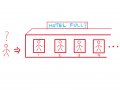 How To Run A Math Hotel With Infinite Rooms?