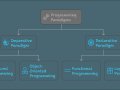 Programming Paradigms and Use Cases in Dart and Flutter