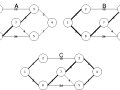 Exploring Prim’s Algorithm: Building Optimal Minimum Spanning Trees