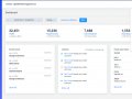 Laravel v8 Authentication for User and Admin using Middleware