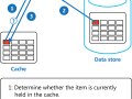 Cache-Aside pattern. A how-to guide with .NET 8 and Redis