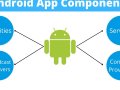 Components of Android Architecture